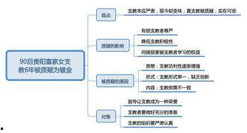 社会热点话题事件素材 社会十大潜规则